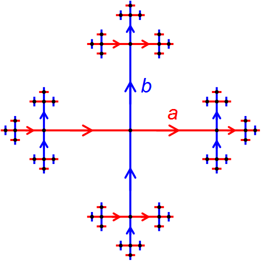 Free group on two generators